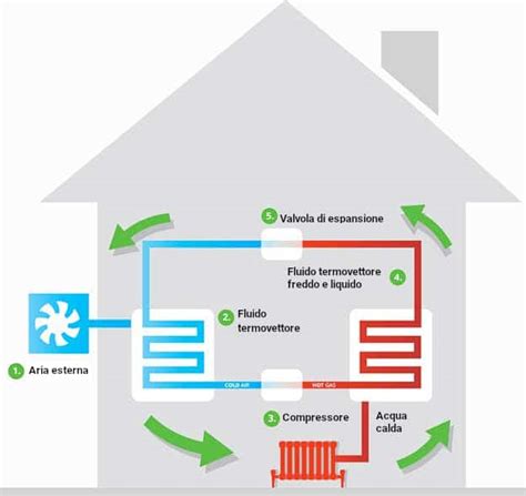 climatizzatore tudor pompa di calore|Climatizzatore a pompa di calore: come funziona e quali sono i .